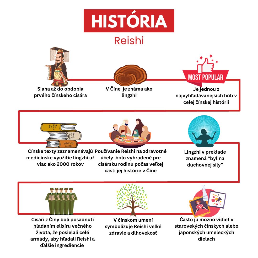 Reishi história